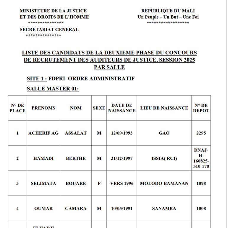 LISTE DES CANDIDATS PAR SALLE 2EME PHASE ORDRE ADMINISTRATIF