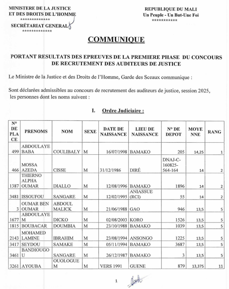 RESULTATS DE LA PREMIERE PHASE DU CONCOURS DES AUDITEURS SESSION 2025_0001