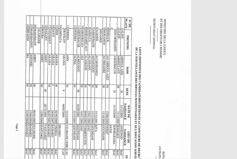 LISTE DEFINITIVE DES CANDIDATURES RETENUES DU CONCOURS DE APES