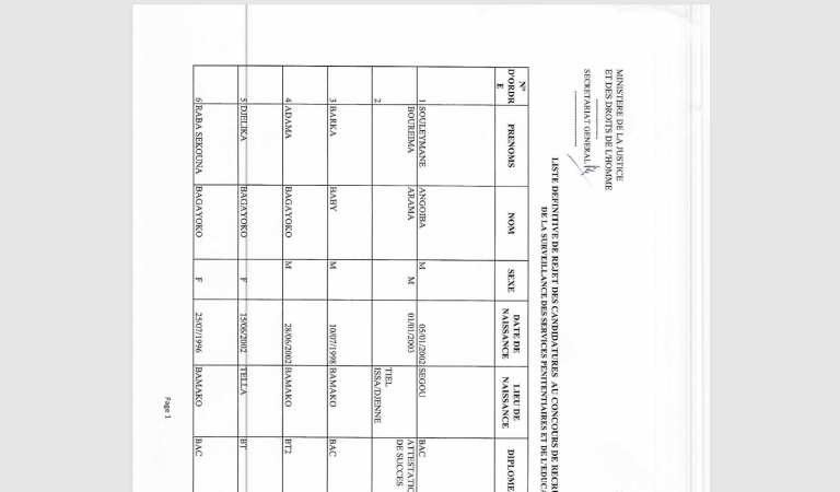 LISTE DEFINITIVE DE REJET DU CONCOURS DE APES