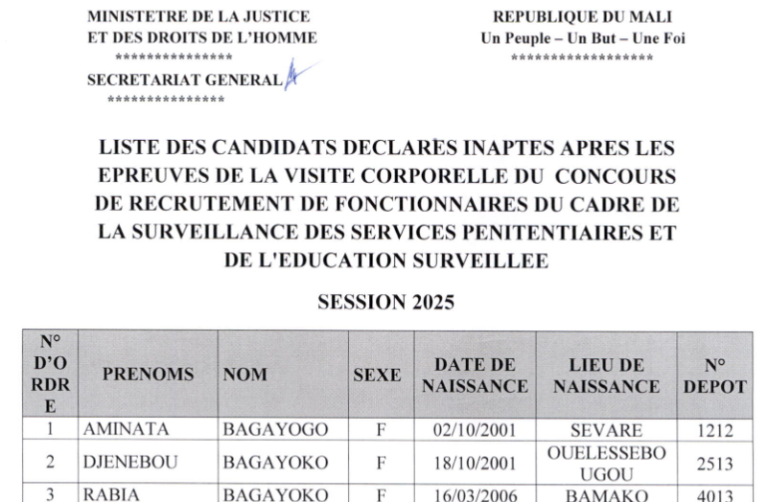 LISTE DES CANDIDATS DECLARES APTES A ISSUE DE LA VISITE CORPORELLE